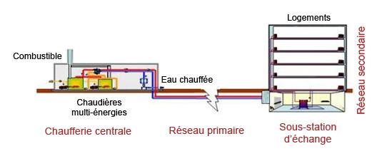 1793af2,209,raw,159199,schema-reseau-de-chaleur-528.jpg