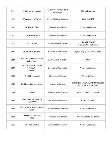 Sous-stations impactées 10-12-2020 p2