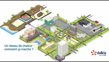 Vignette - Présentation d'un réseau de chaleur